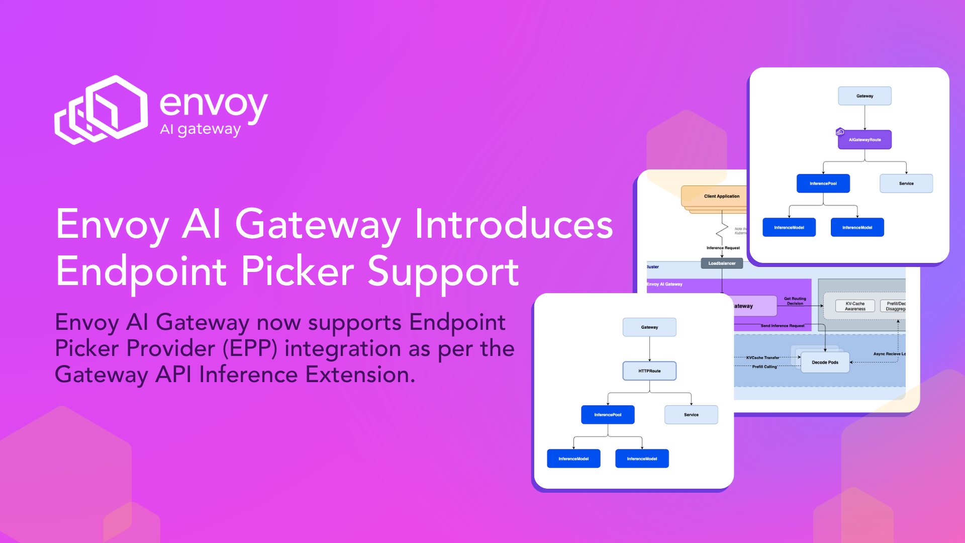 Reference Architecture for Envoy AI Gateway