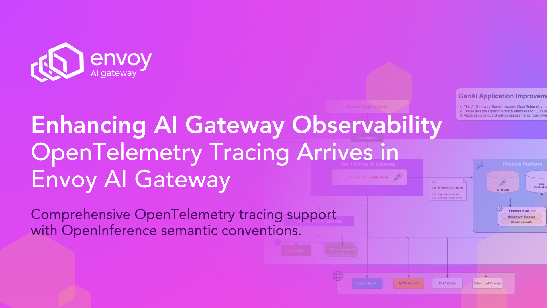 Enhancing AI Gateway Observability - OpenTelemetry Tracing Arrives in Envoy AI Gateway
